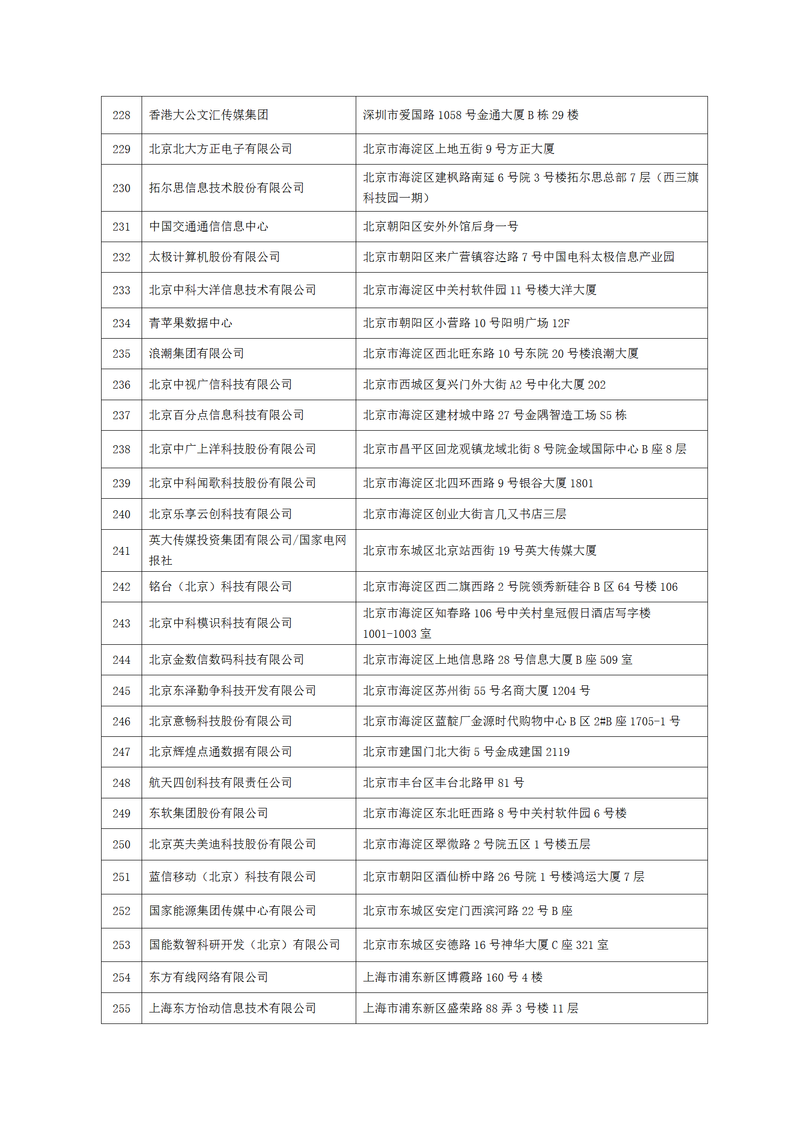 中國(guó)新聞技術(shù)工作者聯(lián)合會(huì)第七屆會(huì)員單位-2023.9.10(1)_09.png