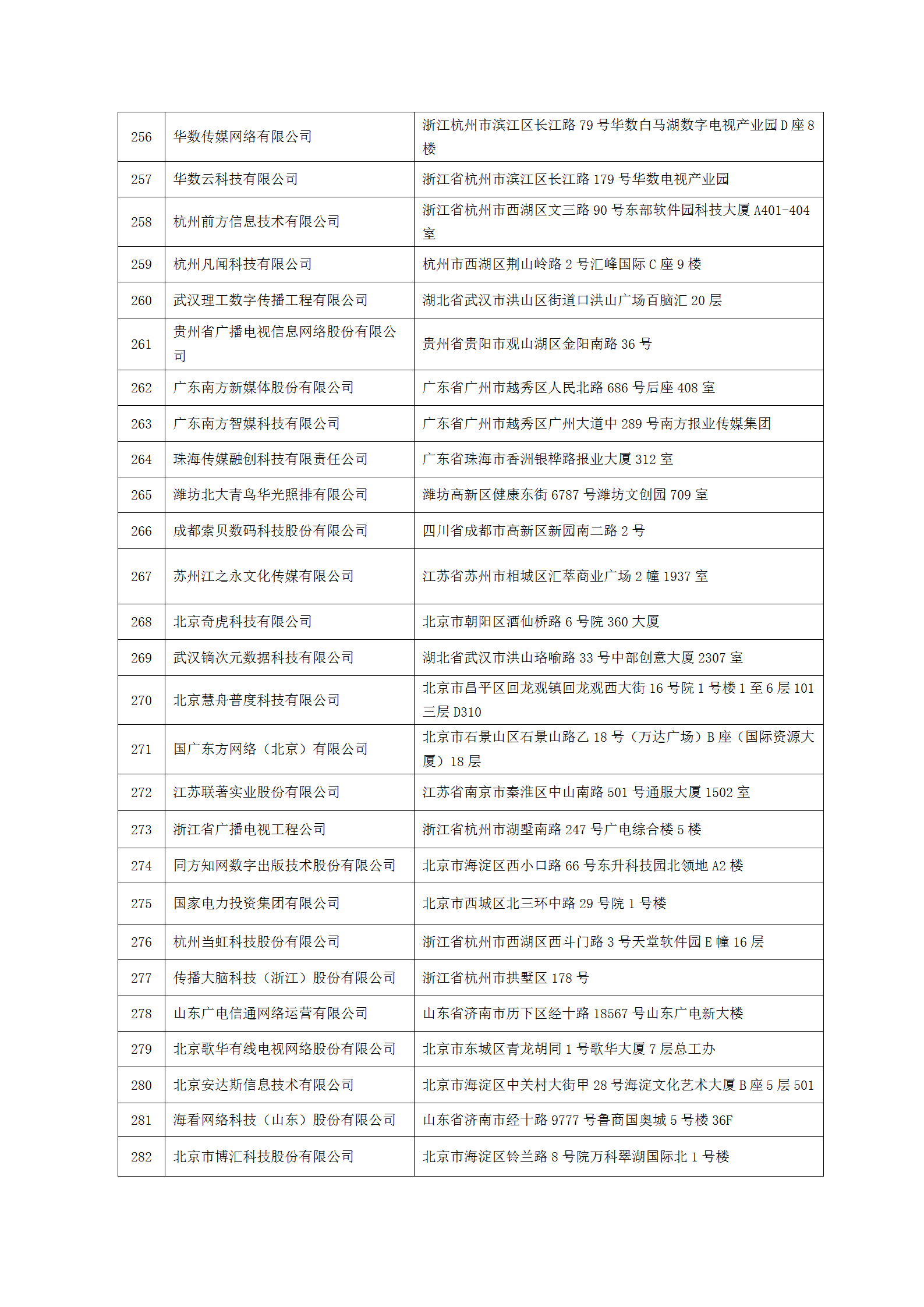 中國(guó)新聞技術(shù)工作者聯(lián)合會(huì)第七屆會(huì)員單位-2023.9.10(1)_10.png